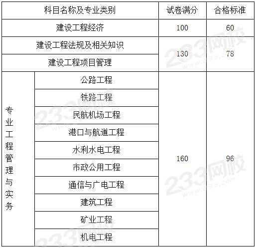 一級建造師成績什么時候公布?,一級建造師成績什么時候公布 第1張 一級建造師成績什么時候公布?,一級建造師成績什么時候公布 第1張